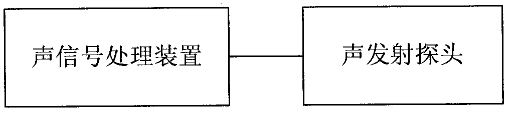 System and method for detecting damage of metal component nondestructively