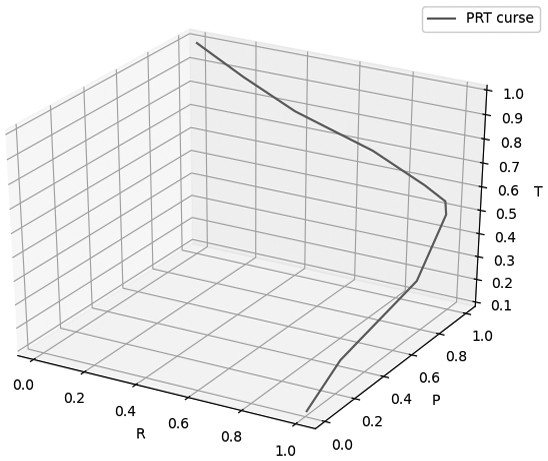 Self-adaptive threshold selection method and face recognition method