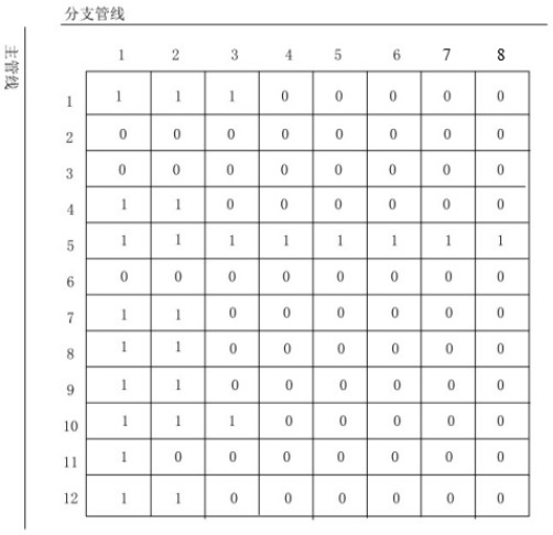 A wind tunnel test scheduling method and system based on deep reinforcement learning