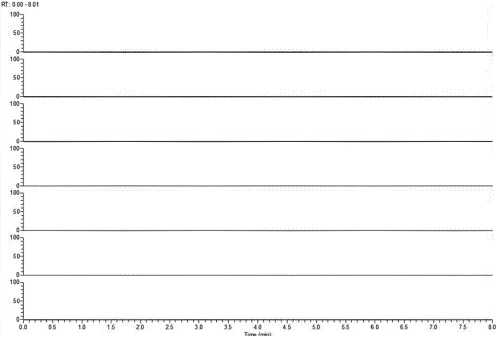 Method for simultaneously measuring concentrations of six tyrosine kinase inhibitors in blood plasma