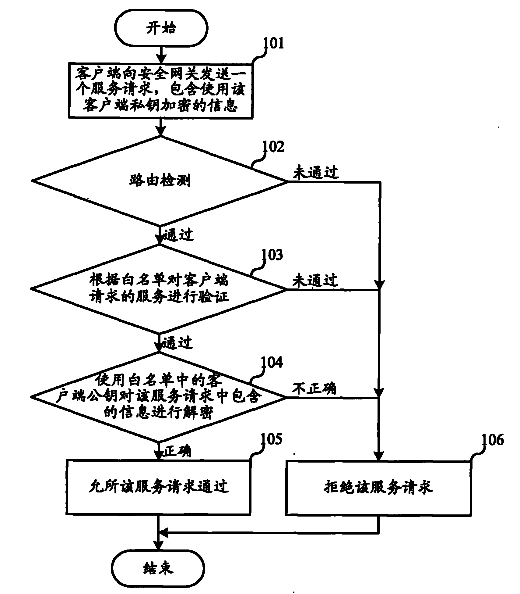 Industrial Internet intrusion detection as well as defense method and device