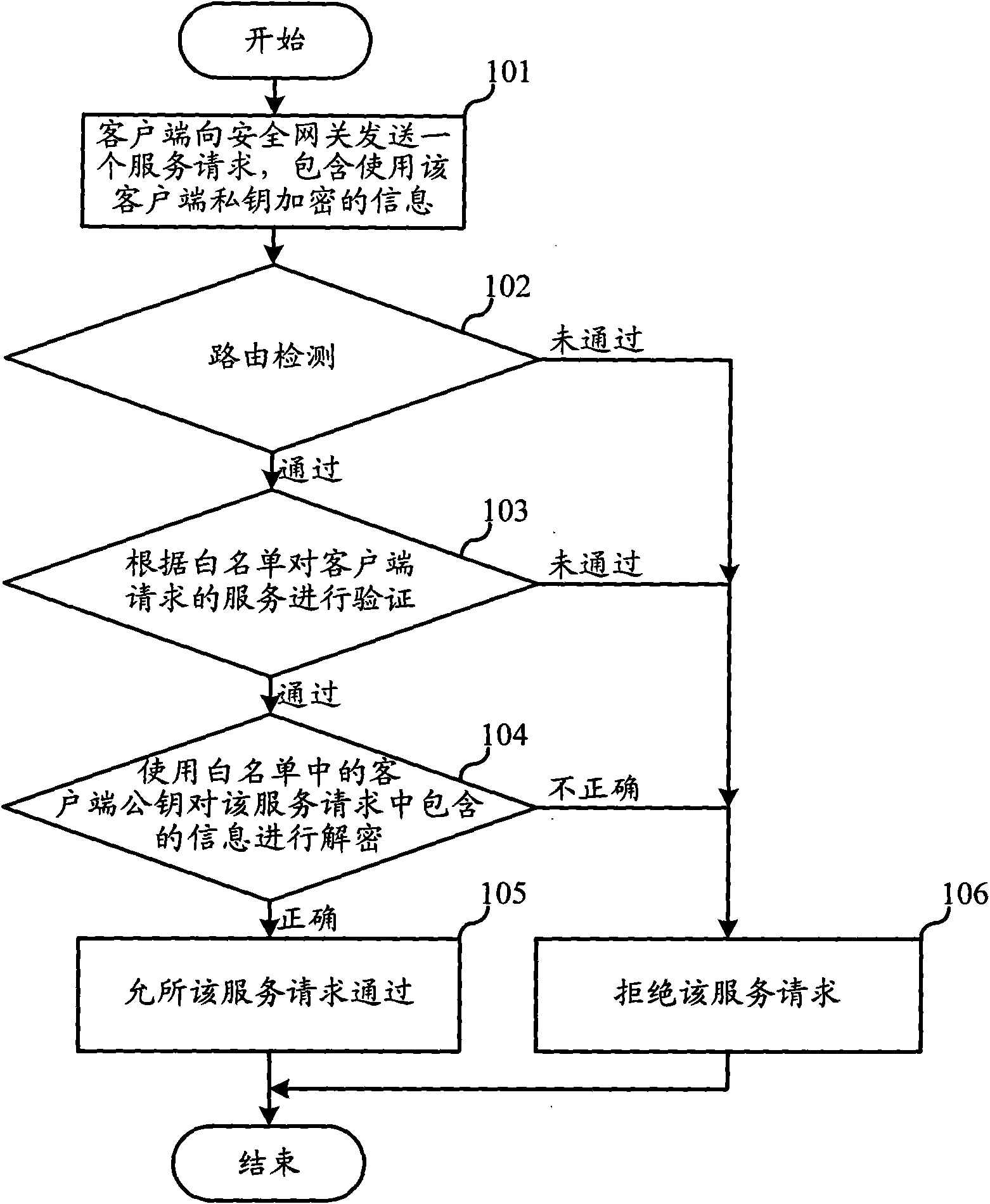 Industrial Internet intrusion detection as well as defense method and device