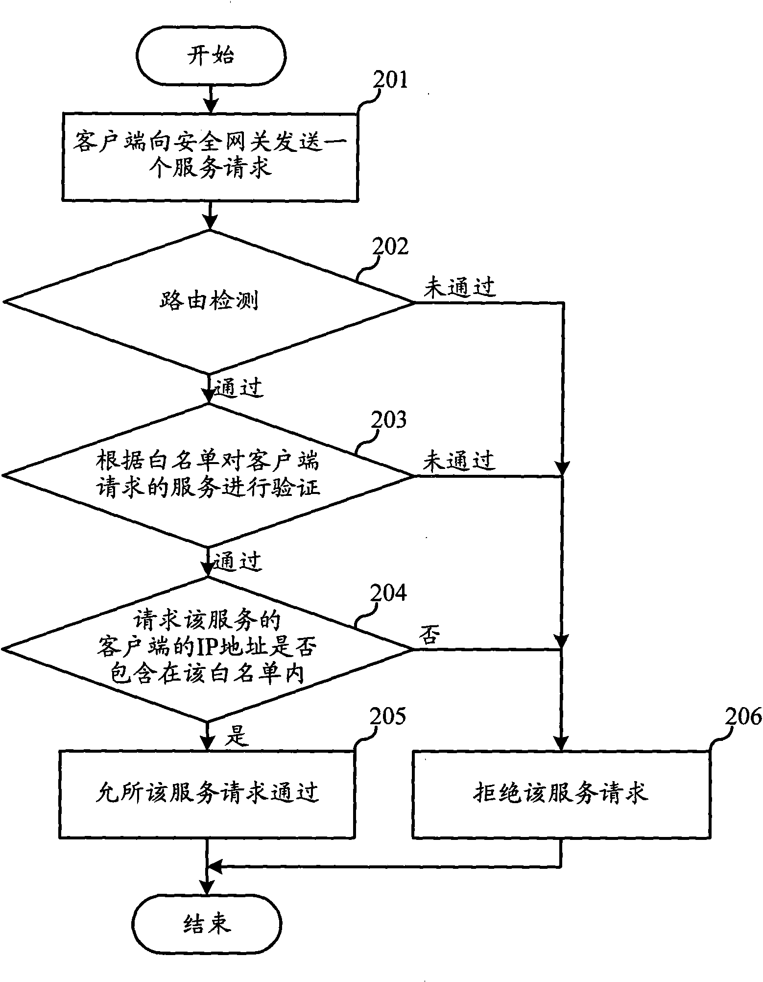 Industrial Internet intrusion detection as well as defense method and device