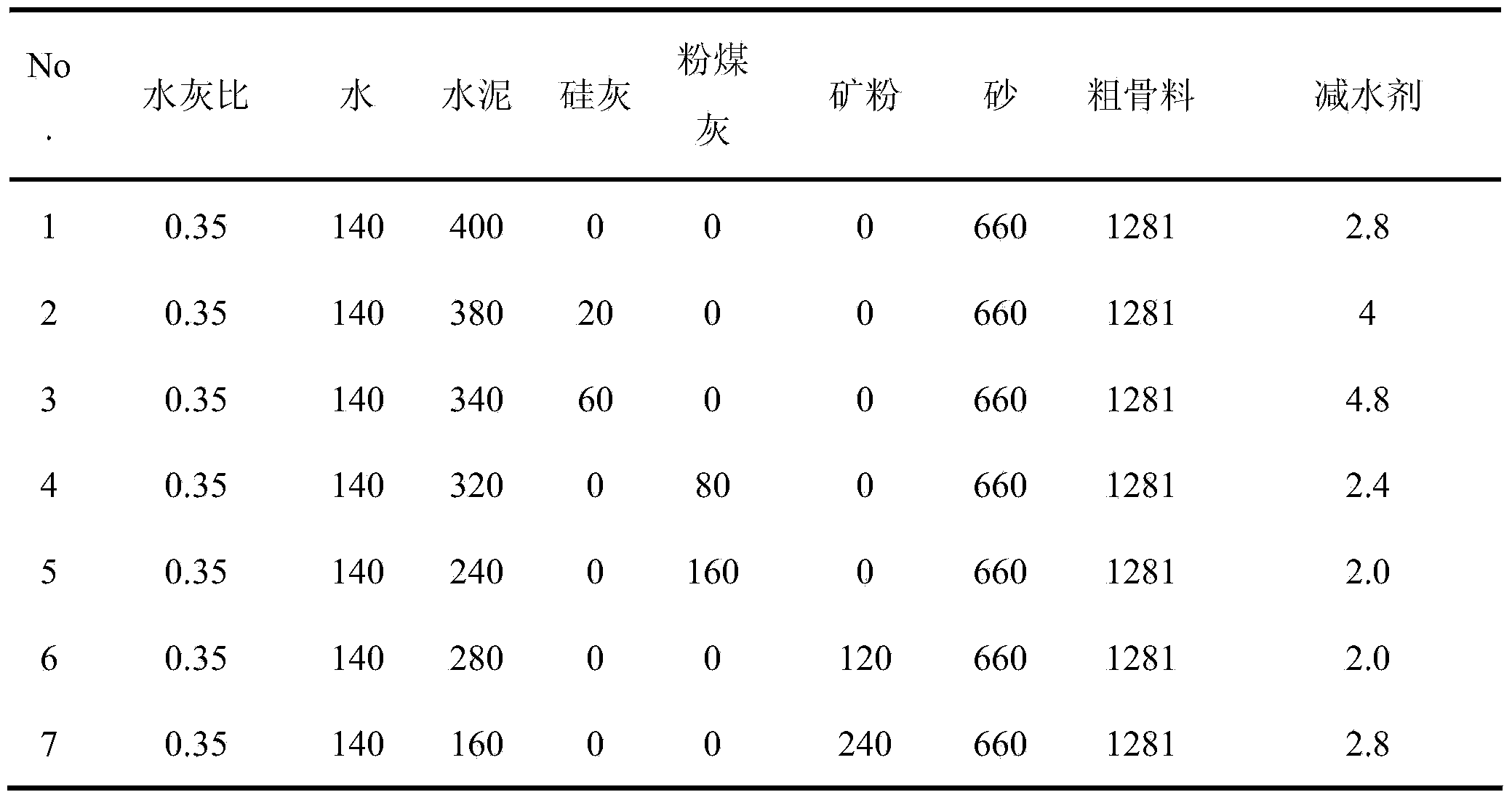 Method for measuring migration depth and apparent migration coefficient of chloride ions in concrete