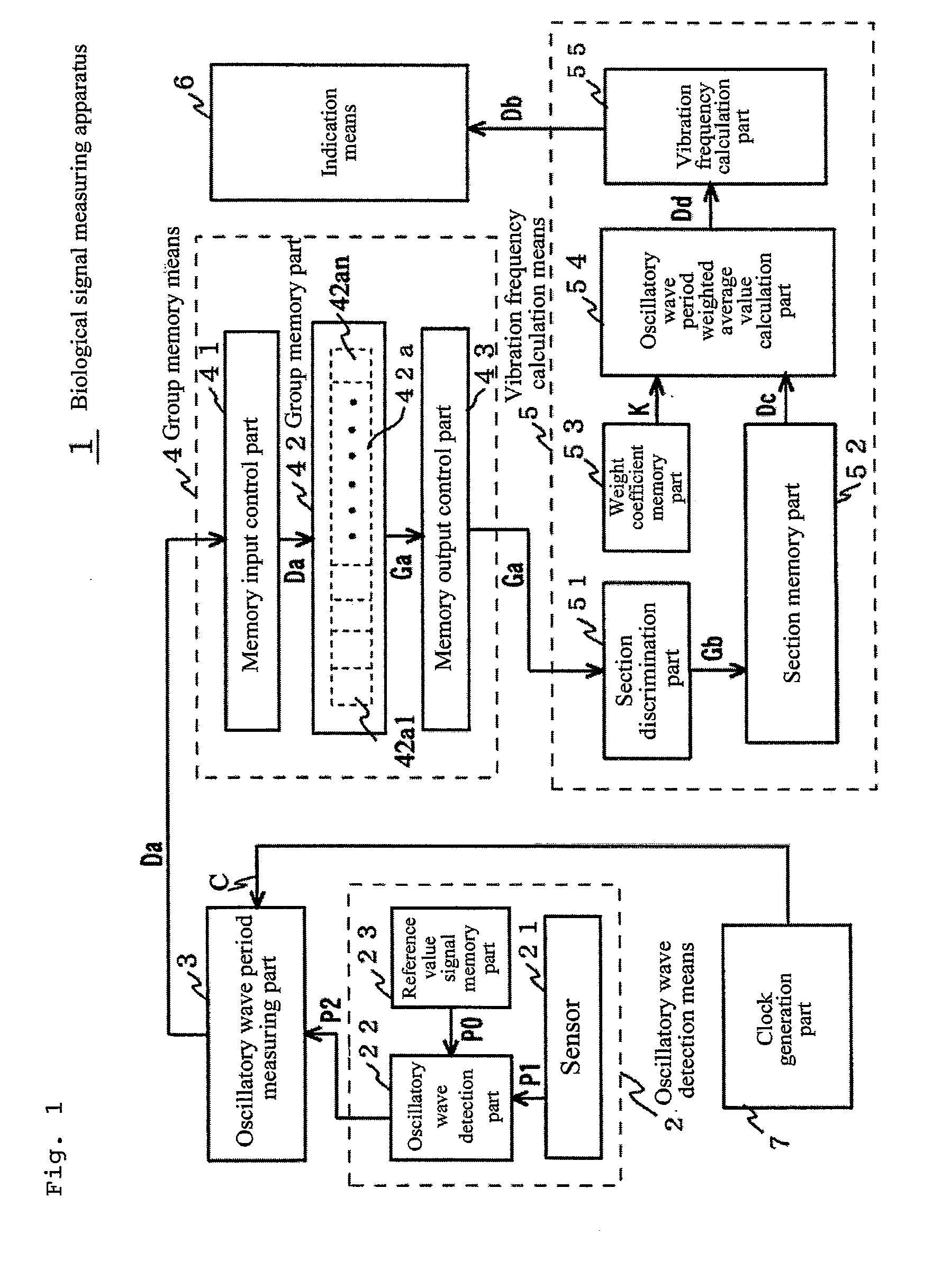 Biological Signal Measuring Apparatus