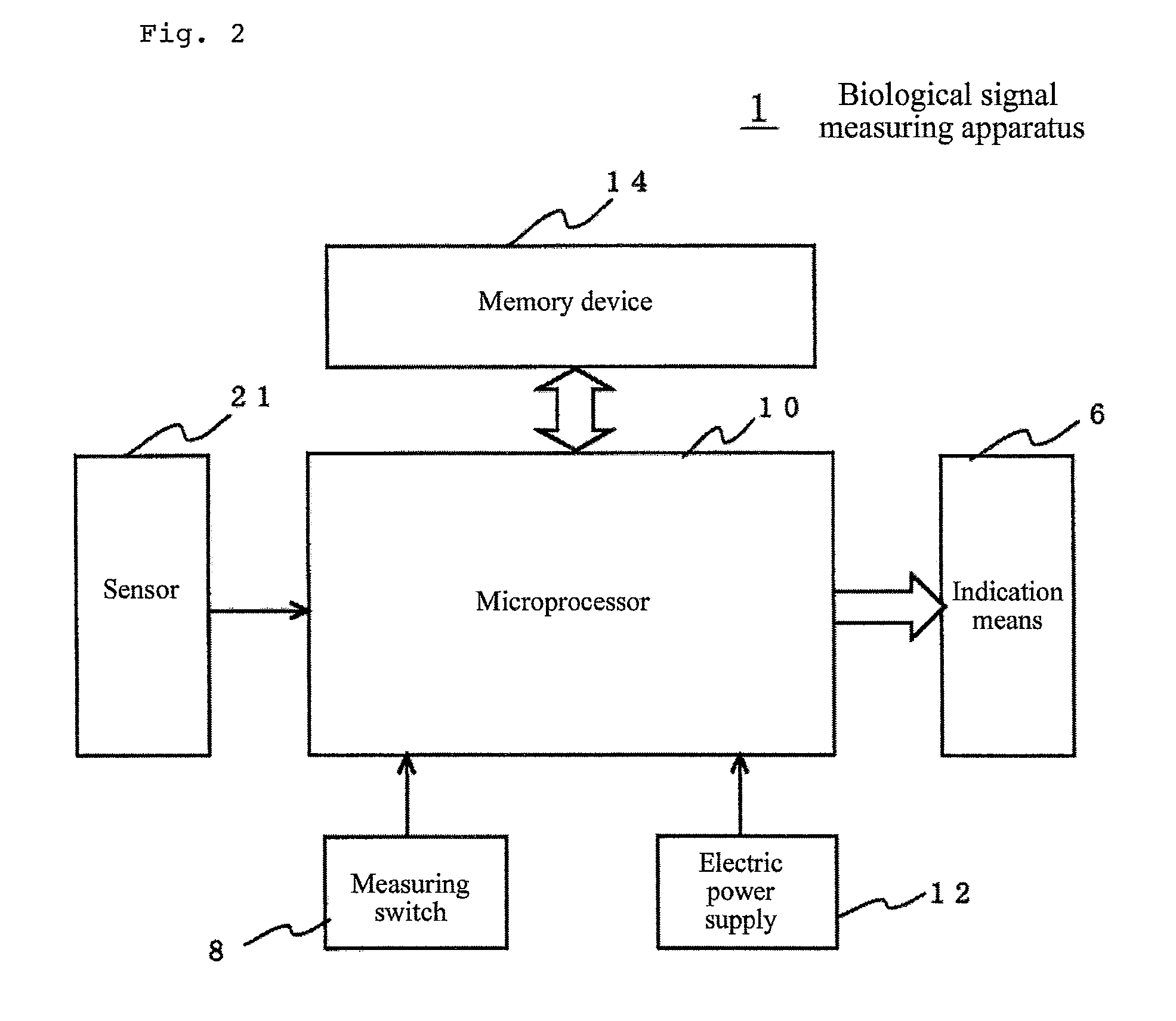 Biological Signal Measuring Apparatus