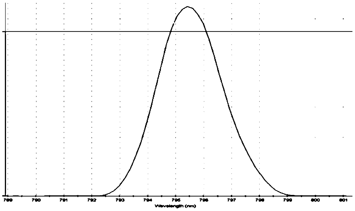 A 795nm quantum well laser based on algaas/gainp active region