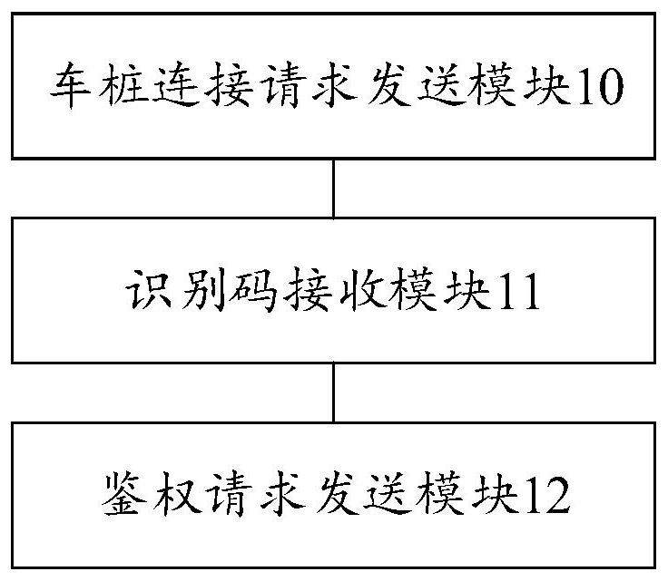 Charging control method, control device and charging system