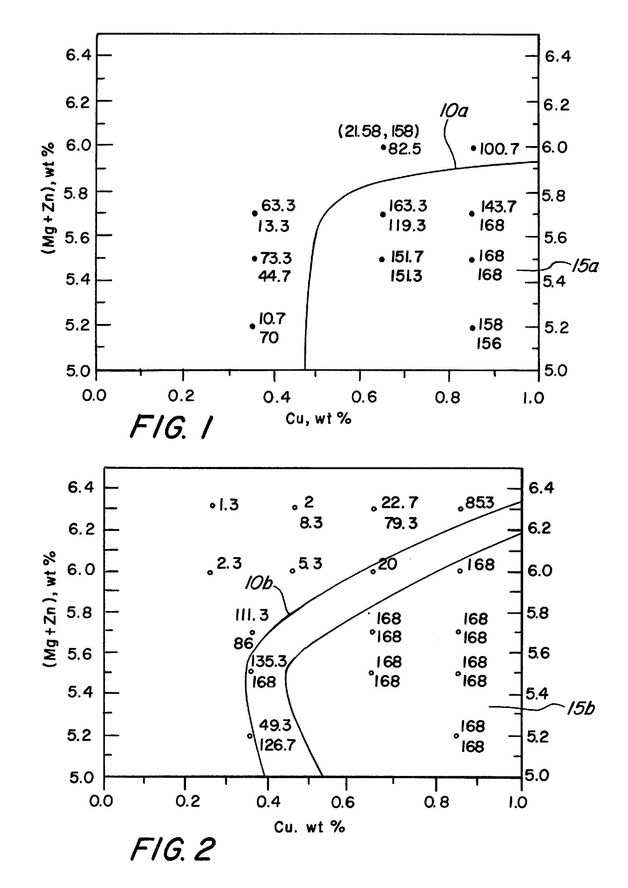 HIGH STRENGTH, HIGH STRESS CORROSION CRACKING RESISTANT AND CASTABLE Al-Zn-Mg-Cu-Zr ALLOY FOR SHAPE CAST PRODUCTS