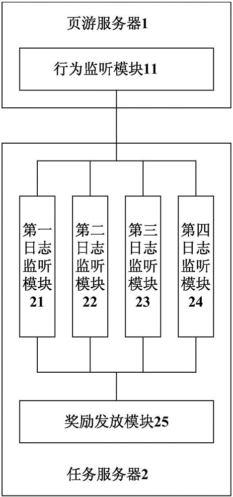 Task configuration system and method of web game