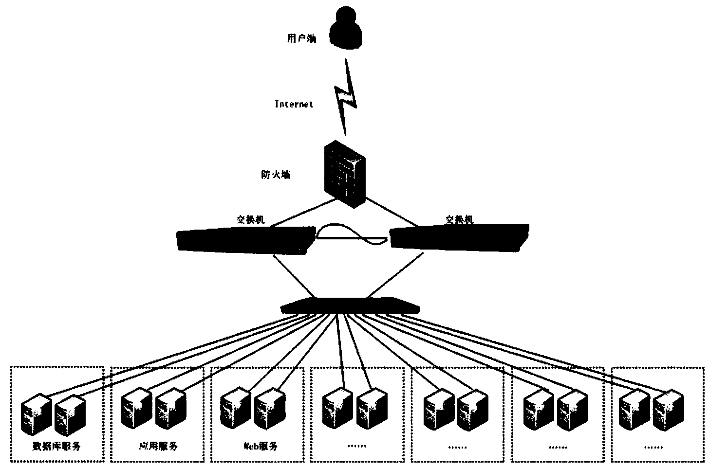 Vocational ability evaluation simulation system