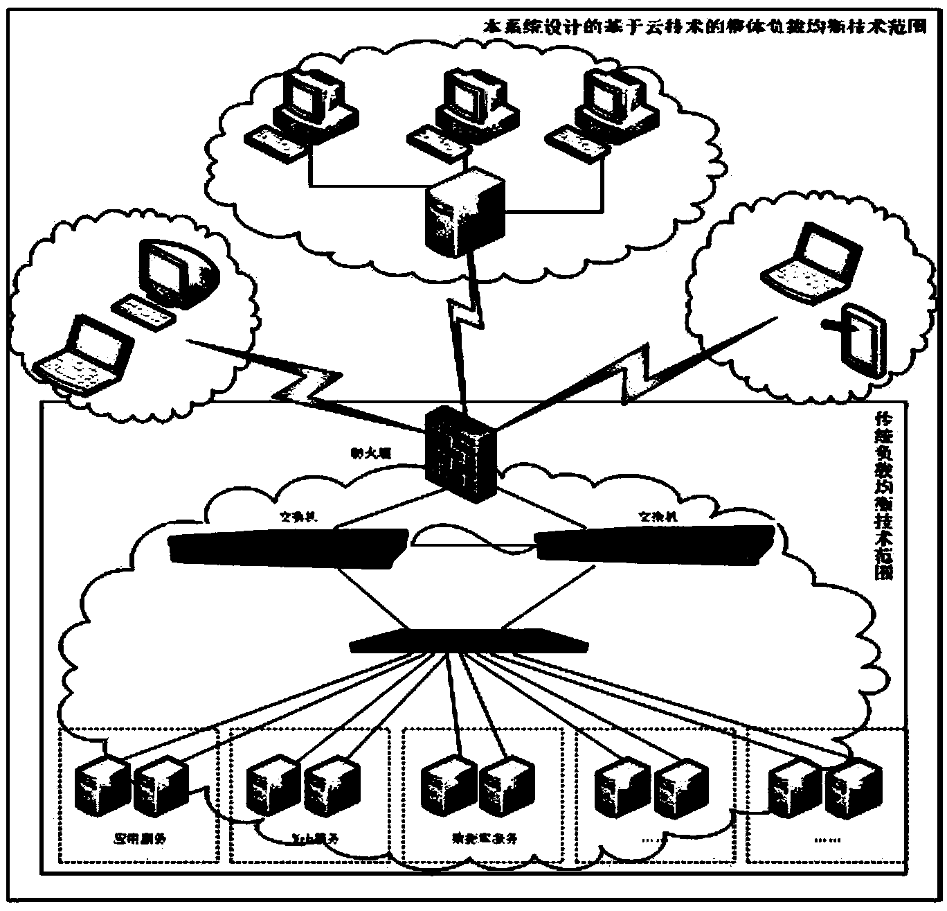 Vocational ability evaluation simulation system