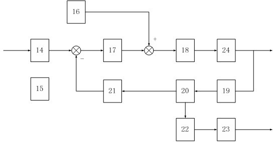 Detection restorative method of hydraulic valve jamming and chucking faults