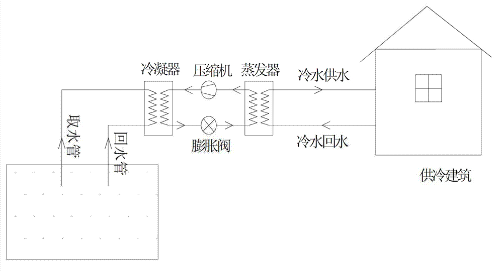 Air conditioning unit system of water source heat pump in reservoir for underground hydropower station