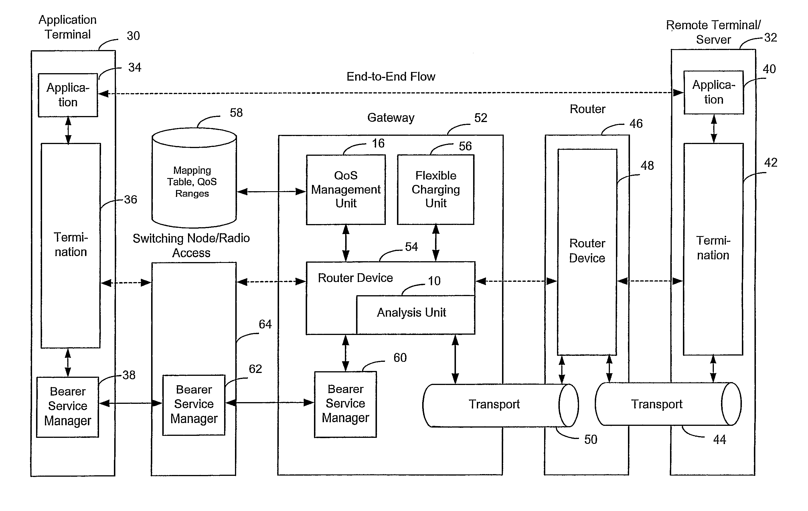 Automatic quality of service class management