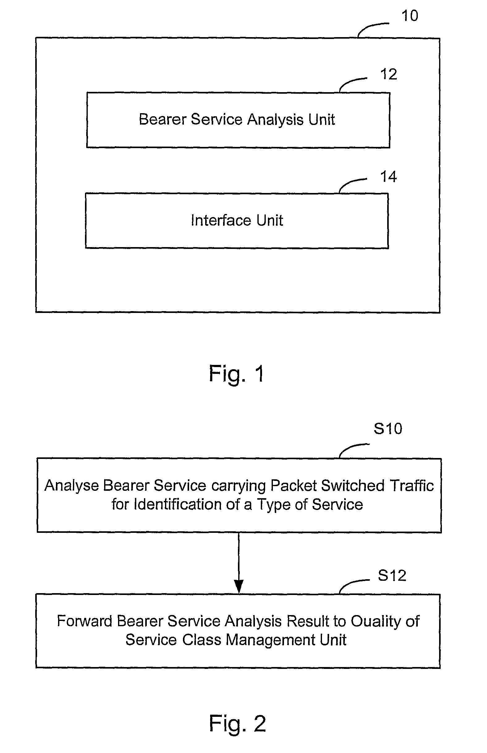 Automatic quality of service class management