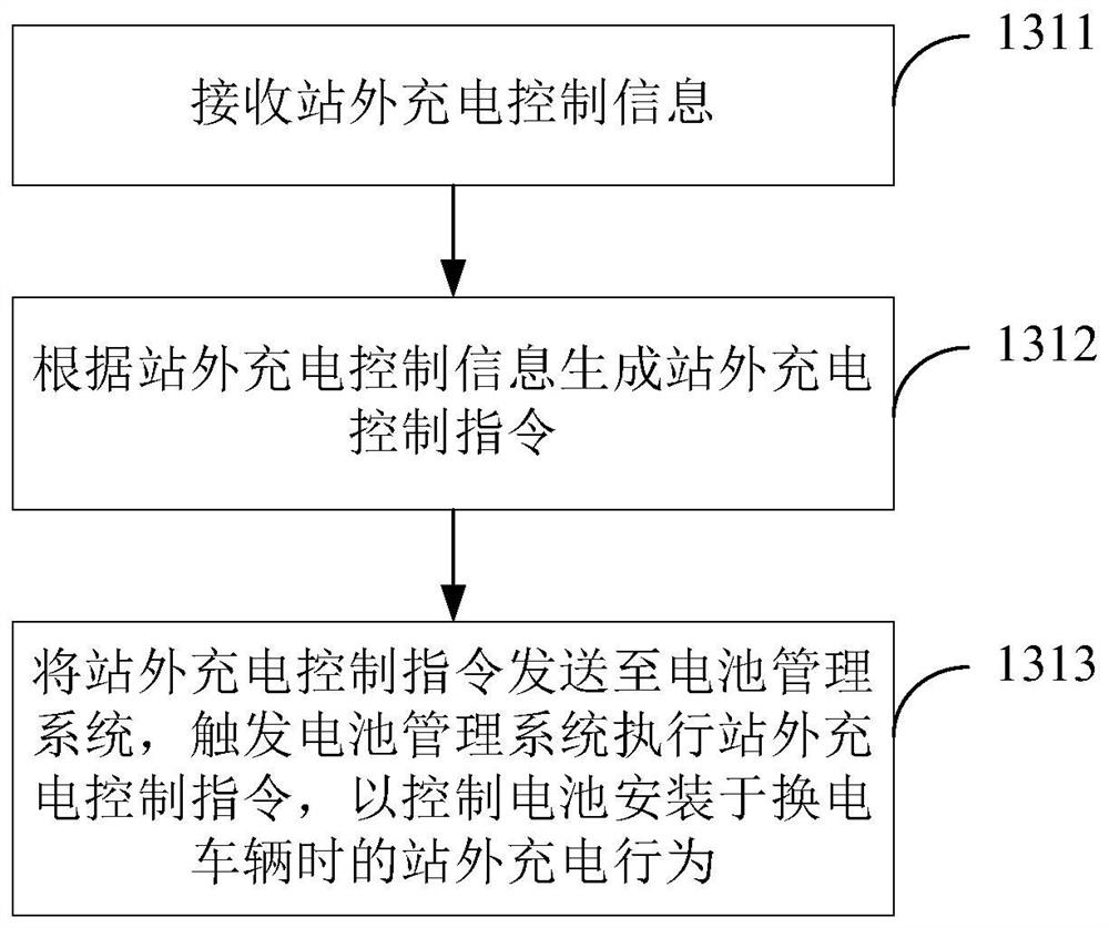 Off-station charging control method and system, electronic equipment and storage medium