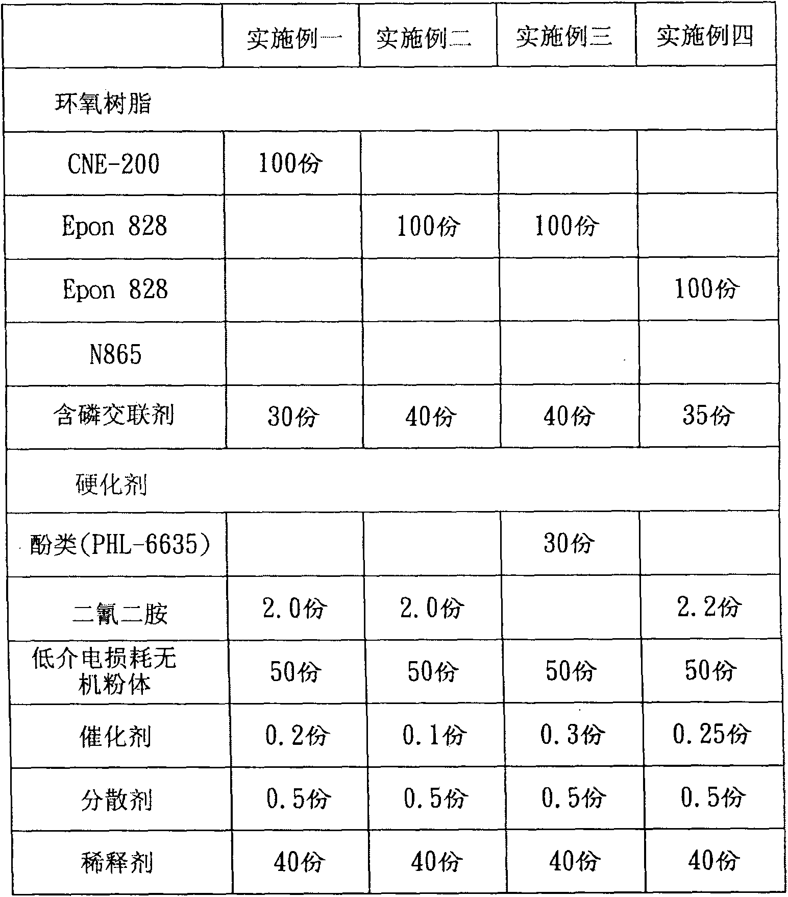 Material composition of halogen-free printed circuit board with low dielectric loss and manufacturing method thereof