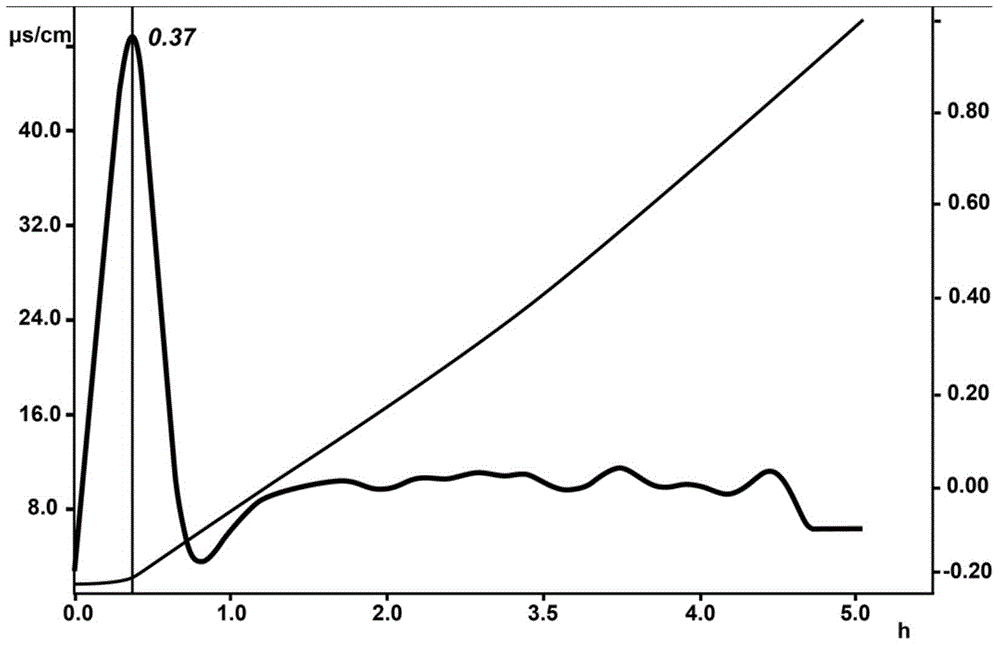 Double-layer equilibrium edible vegetable blend oil and preparation method thereof