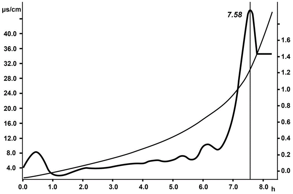 Double-layer equilibrium edible vegetable blend oil and preparation method thereof