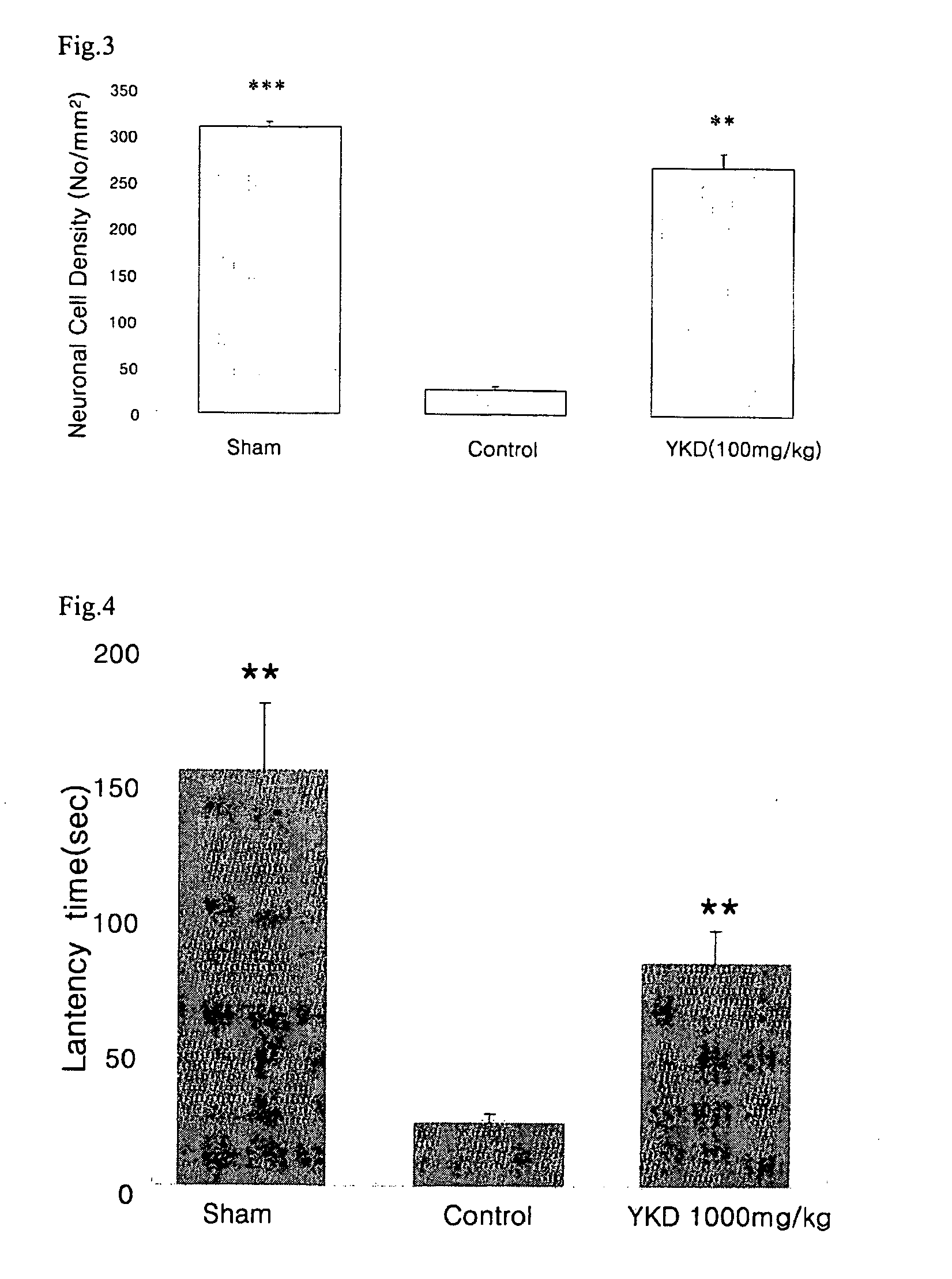 Composition of Chinese drugs having neuro-protecting activity