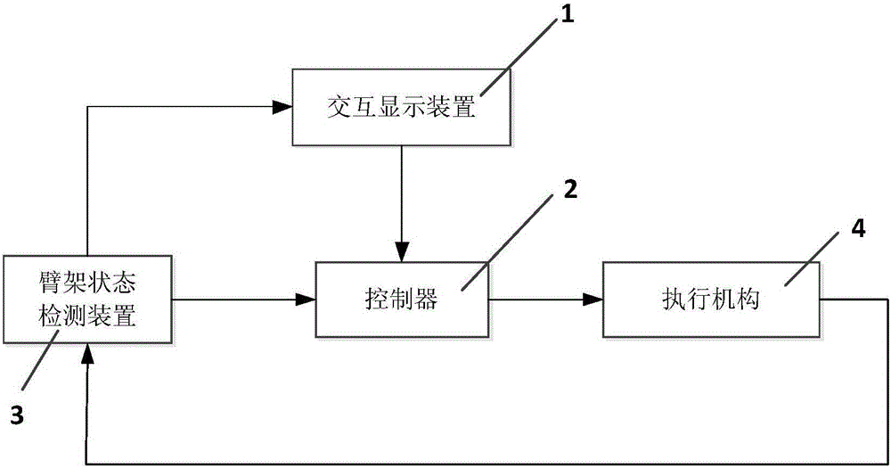 Automatic working platform vertical-lifting device and control method thereof