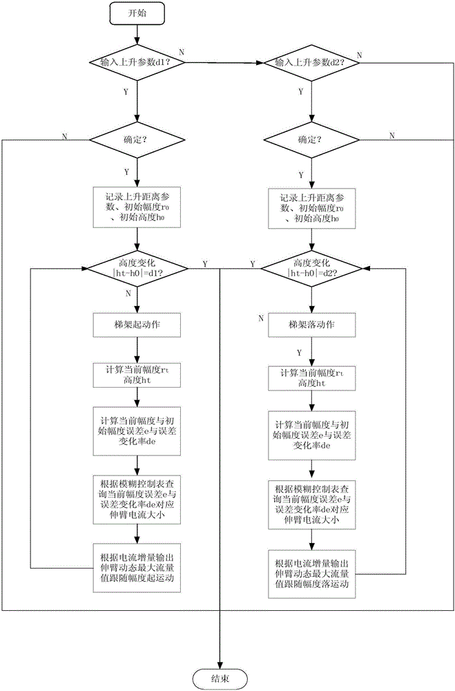 Automatic working platform vertical-lifting device and control method thereof