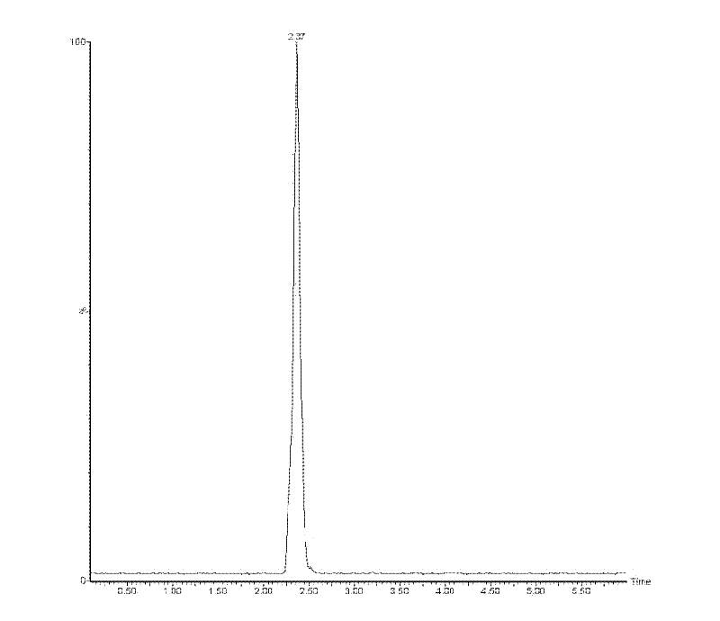 Detection method of navy blue dye in textile