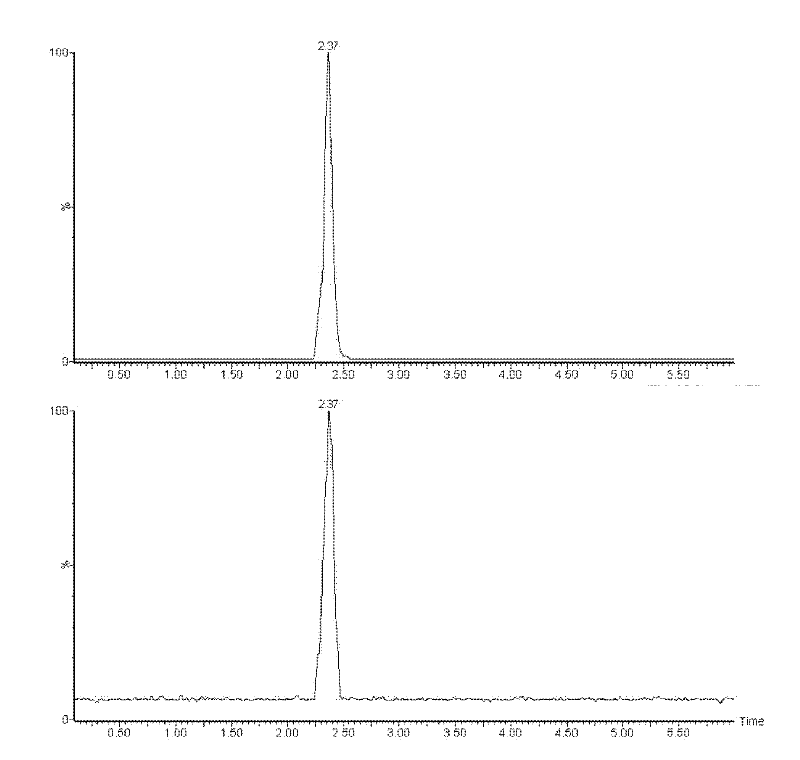 Detection method of navy blue dye in textile