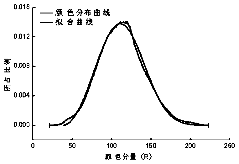 Rock strength homogeneity identification method based on digital image technology