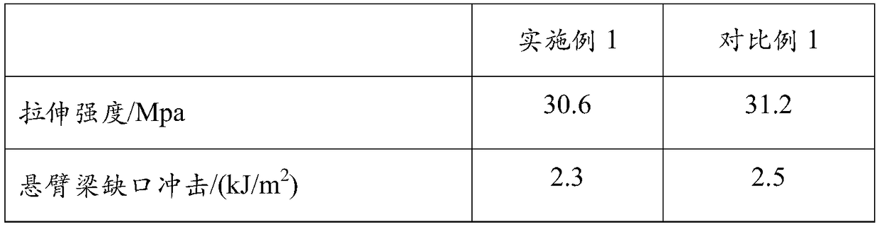 A kind of thermal conductivity flame retardant and preparation method thereof