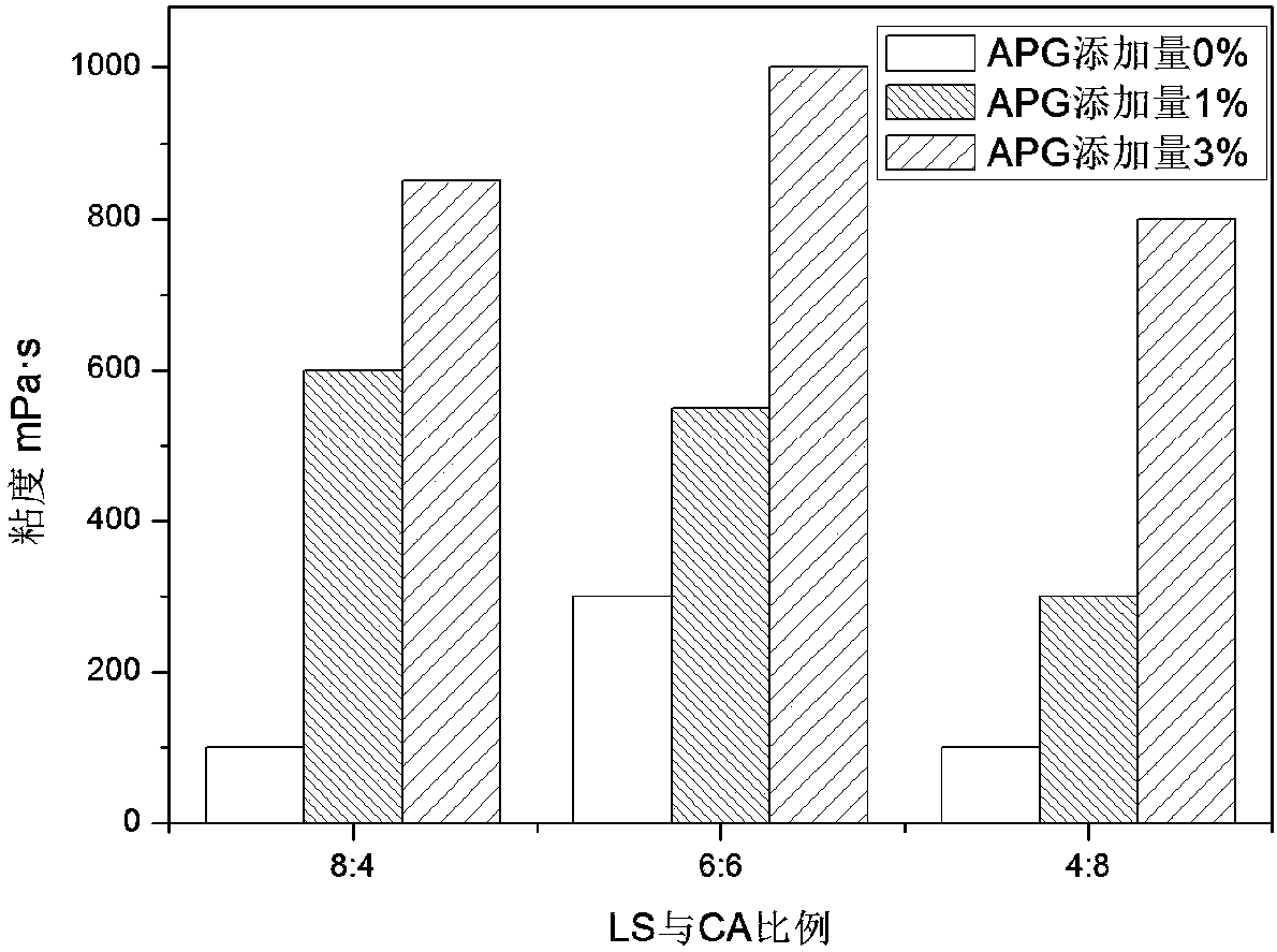 Amino acid self-thickening composition, system and use thereof