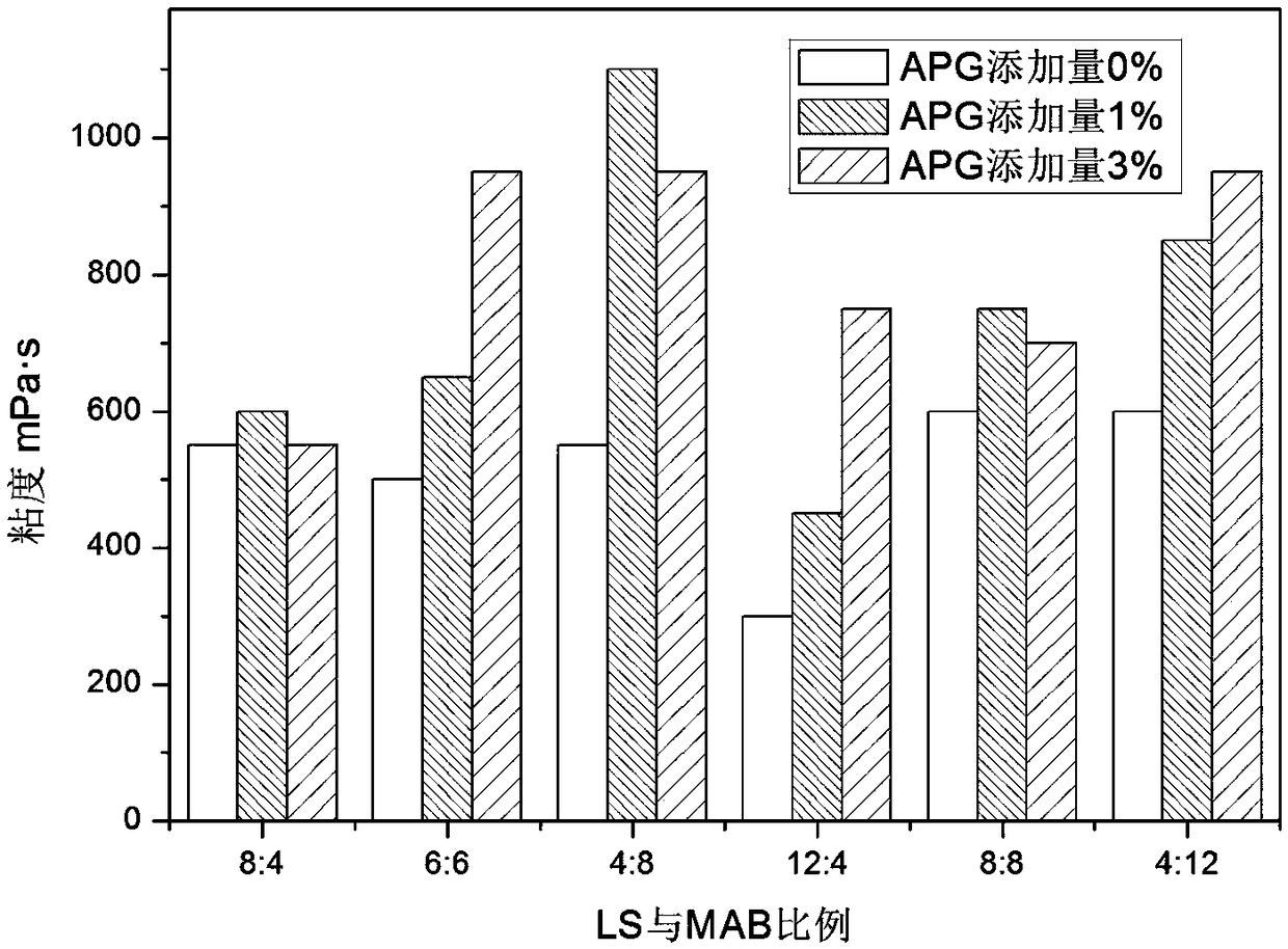 Amino acid self-thickening composition, system and use thereof