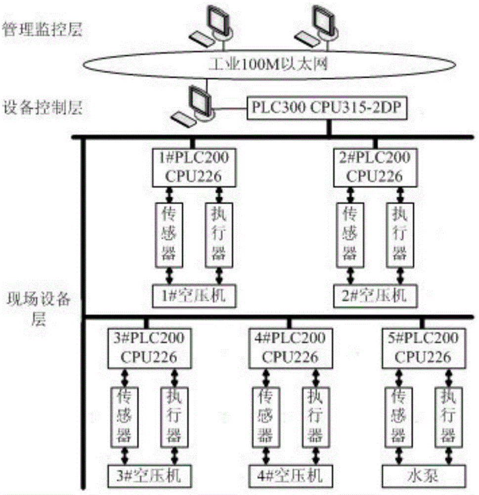 Air compressor monitoring diagnosis system and method adopting adaptive kernel Gaussian hybrid model