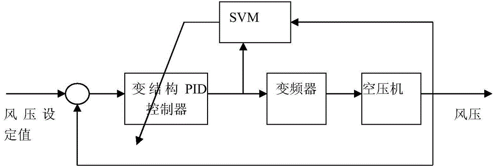 Air compressor monitoring diagnosis system and method adopting adaptive kernel Gaussian hybrid model