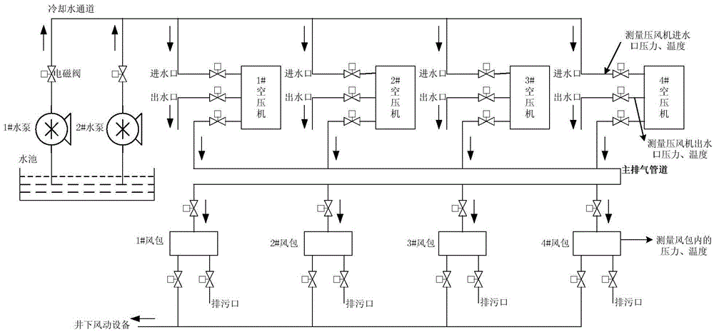 Air compressor monitoring diagnosis system and method adopting adaptive kernel Gaussian hybrid model