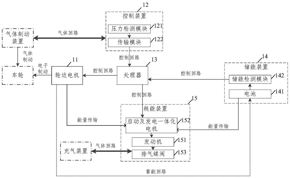 Vehicle energy regeneration system, energy regeneration control method based on vehicle energy regeneration system and storage medium