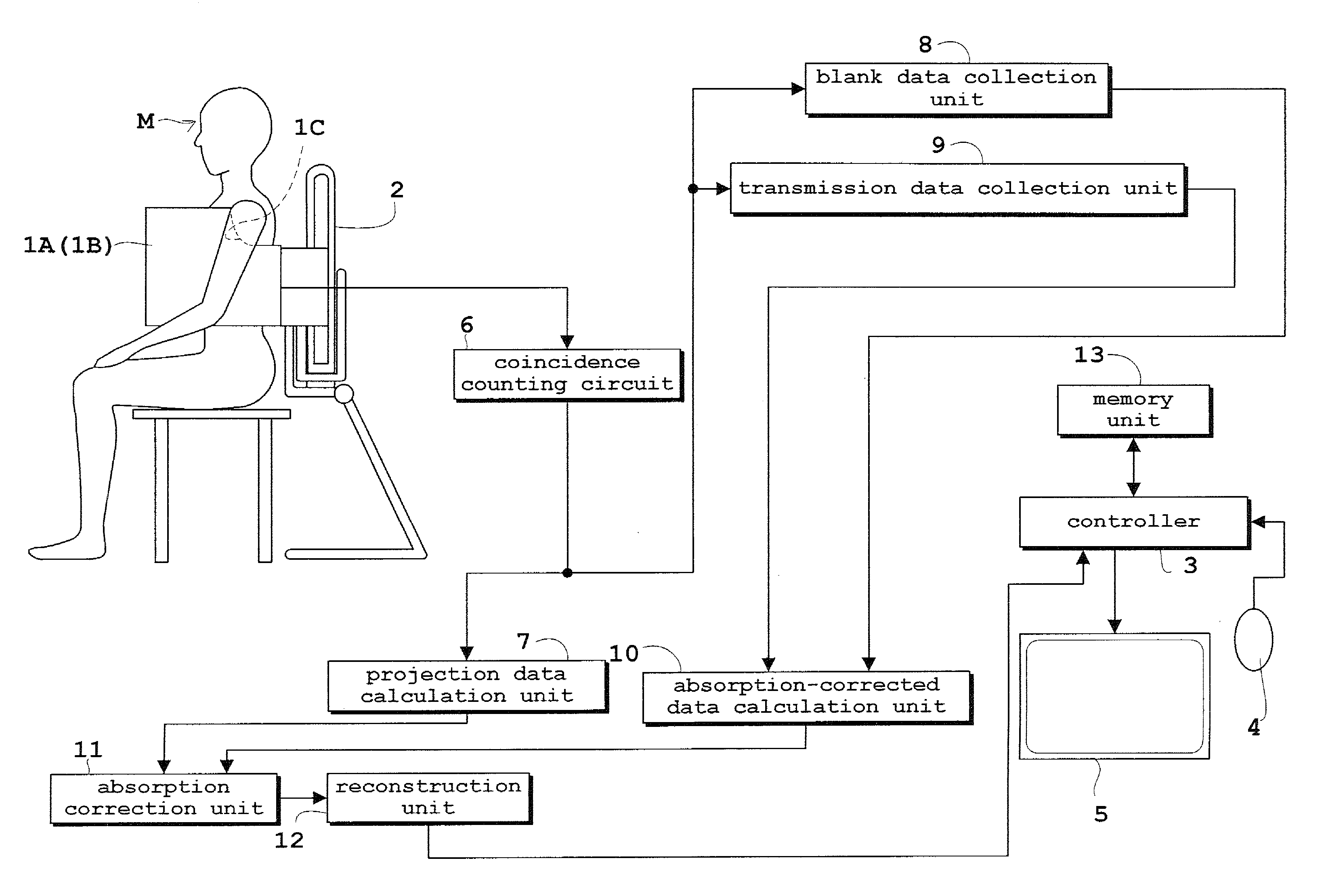 Nuclear medicine diagnosis device, form tomography diagnosis device, nuclear medicine data arithmetic processing method, and form tomogram arithmetic processing method