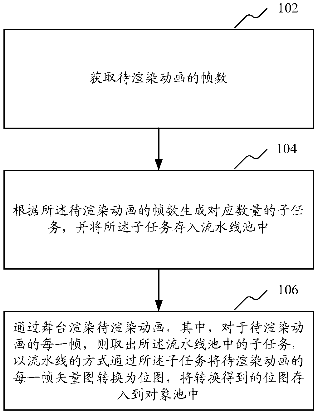 Animation rendering method and device