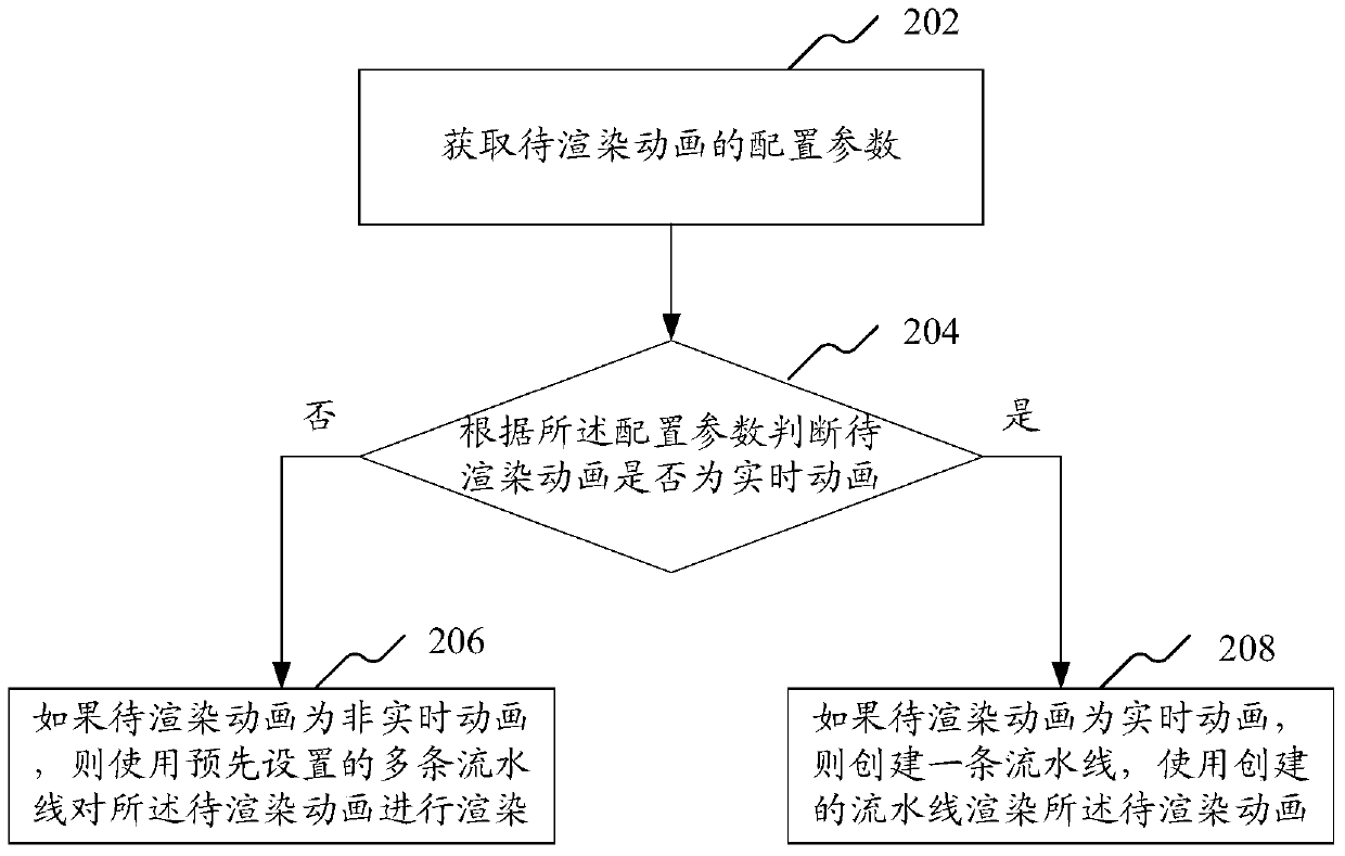 Animation rendering method and device