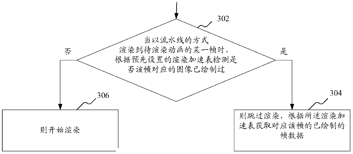 Animation rendering method and device