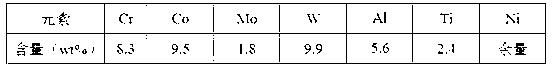 Comprehensive recycling method for metals in superalloy scrap