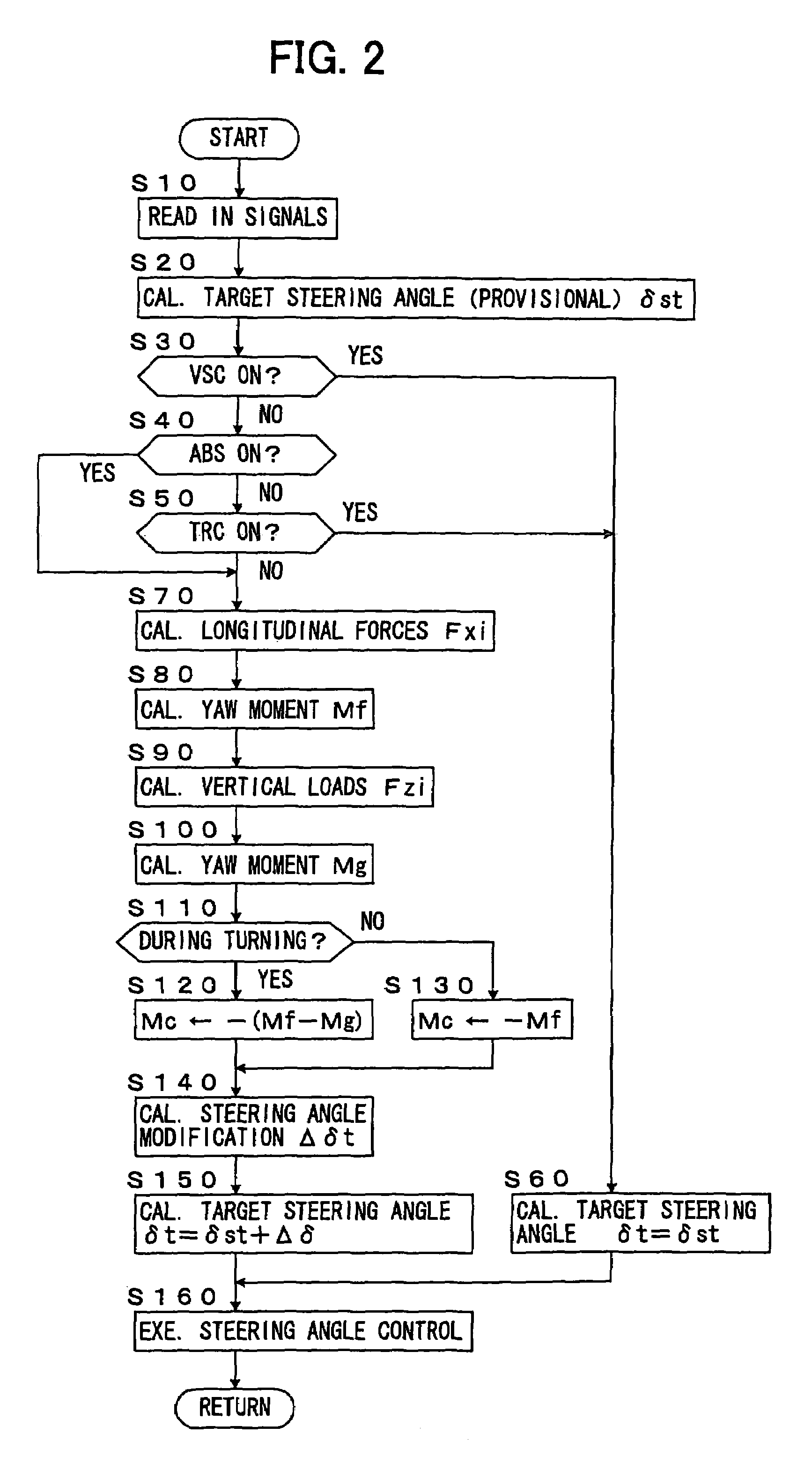 Vehicle stability control device