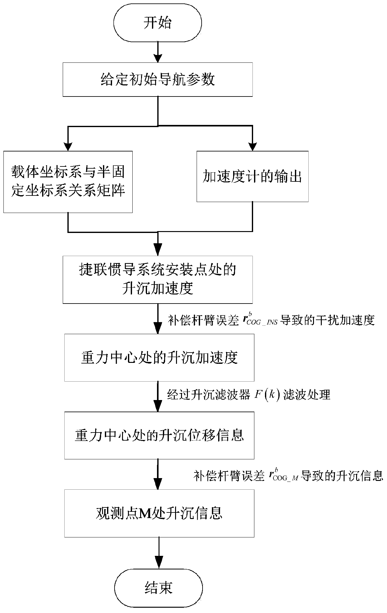 Heaving measurement method with lever arm compensation and suitable for strapdown inertial navigation system