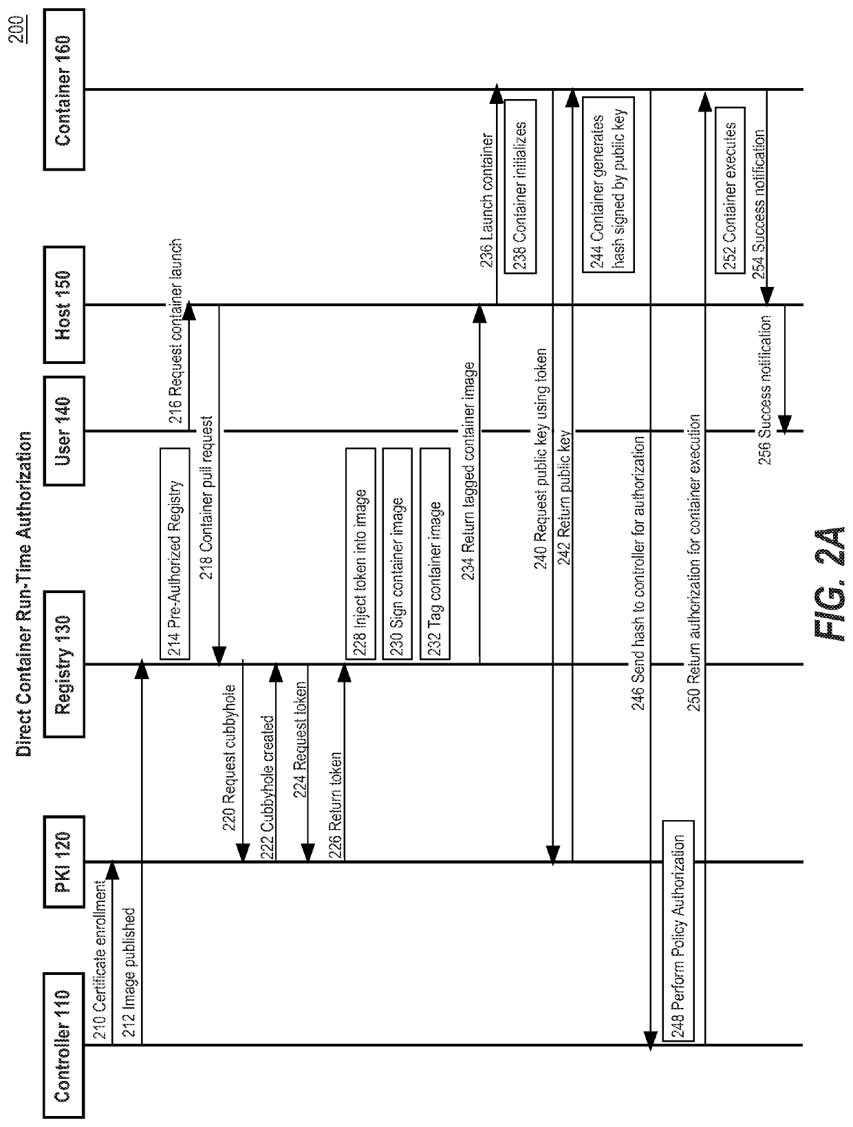 Container authorization policies for network trust