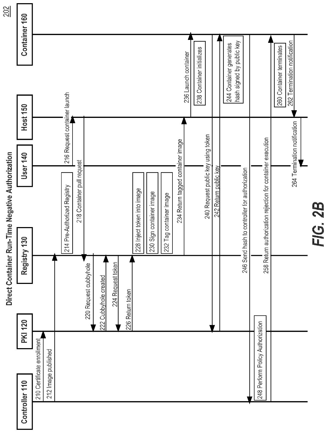 Container authorization policies for network trust