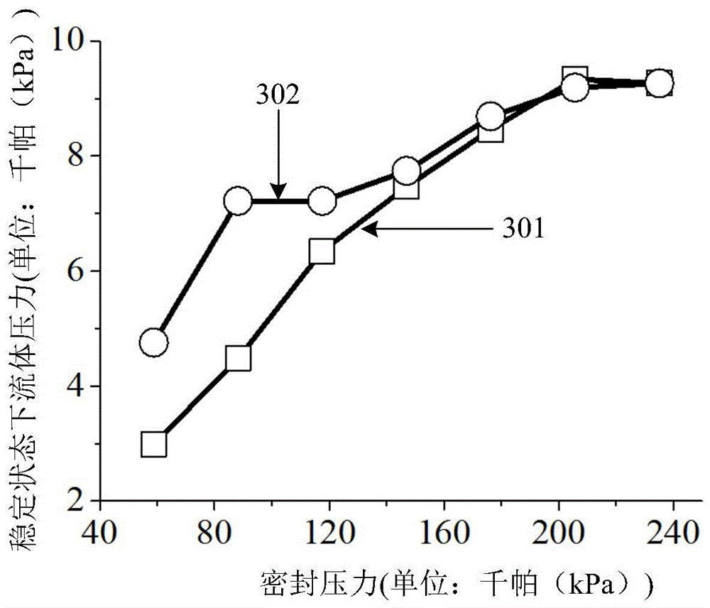 Manifold, and system and method for detecting permeability of porous film containing manifold