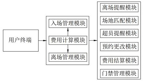 Fee payment system for stadium