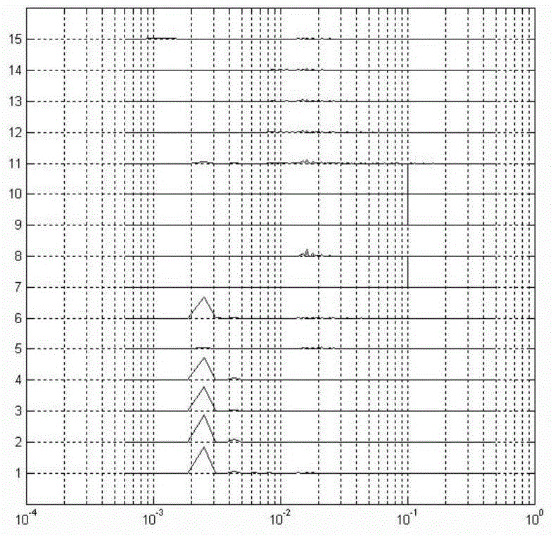 Method for Locating Oscillating Sources of Plant-Level Control Loops in Process Industry