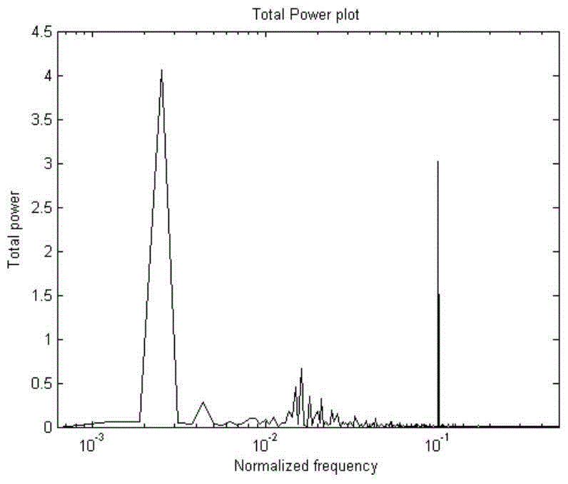 Method for Locating Oscillating Sources of Plant-Level Control Loops in Process Industry